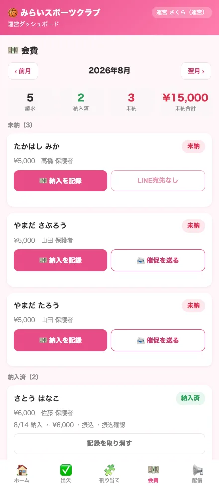 運営が見る会費の画面。上に請求・納入済・未納の件数と未納合計の金額が並び、下に子供の名前ごとのカードが未納と納入済に分かれて表示されている。各カードに「納入を記録」と「催促を送る」のボタンがある。