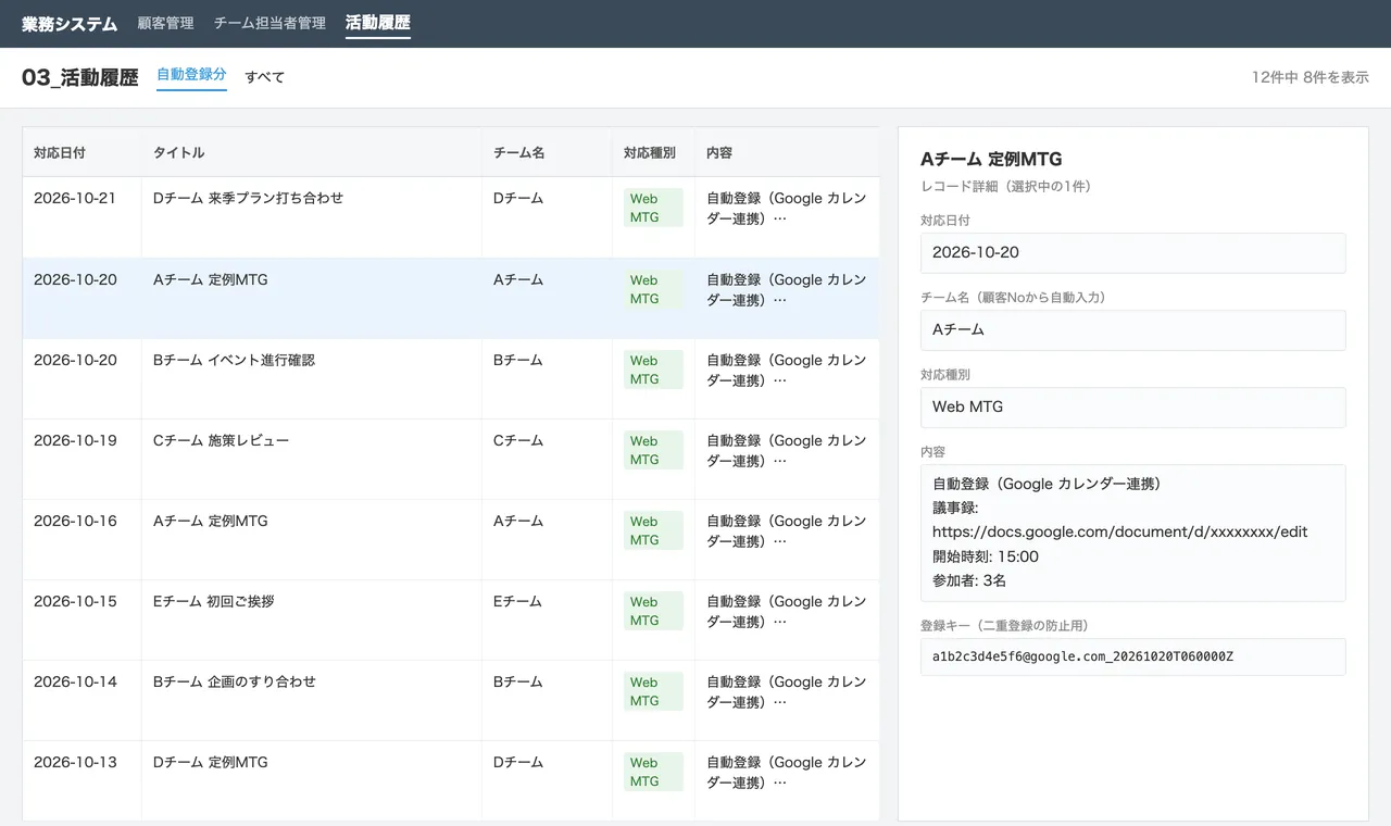 打ち合わせの記録が一覧に並び、選んだ1件の内容欄に、議事録のリンク・開始時刻・参加者の人数が自動で入っている画面。