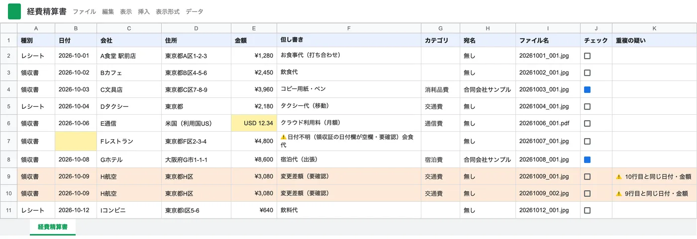 表計算の台帳。領収書ごとに日付・会社・金額・但し書き・科目が1行ずつ並び、日付が読めなかった行や、同じ日付と金額が重なった行に「要確認」の印が付いている。