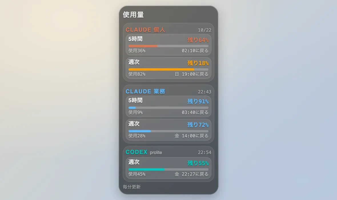画面の端に置く縦長のカード。3つのAIについて、使った割合と残りの割合、枠が戻る時刻がバー付きで並んでいる。